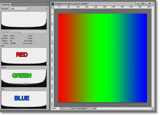 Color histograms.