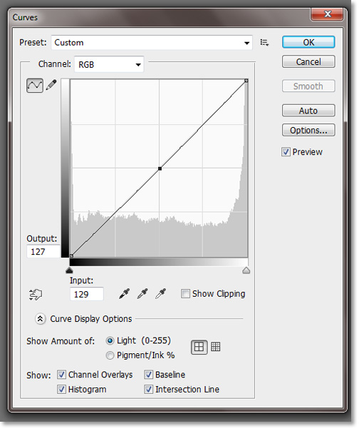 Expanded curves properties.