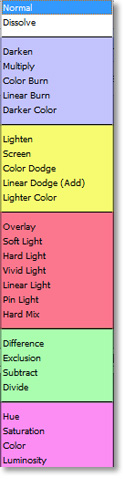 An article on the big three blending modes in Photoshop.